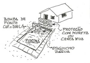 http://bemzen.uol.com.br/upload/piscina11(1).jpg