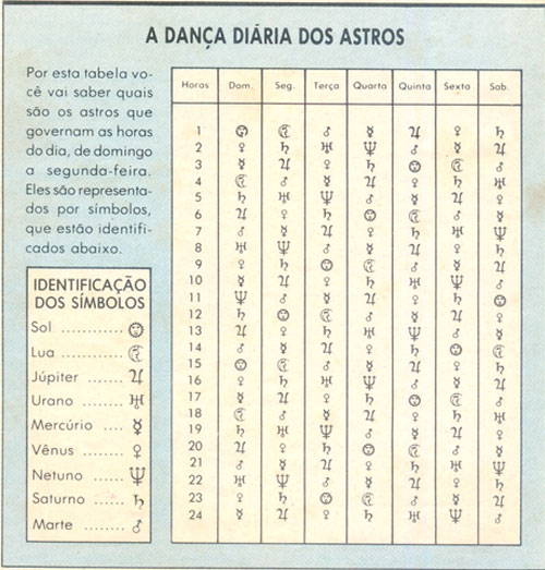 horas-astros