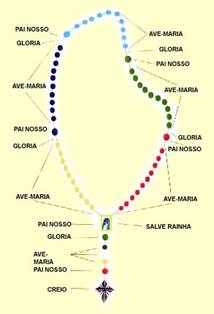 ilustrao do tero