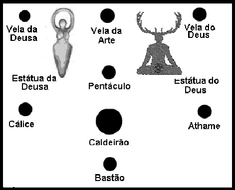 Altar Wiccano